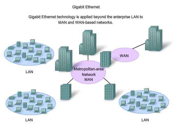 221-Ethernet-Gigabit.jpg